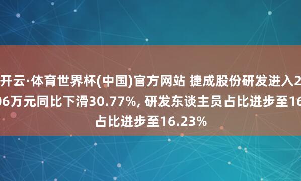 开云·体育世界杯(中国)官方网站 捷成股份研发进入2847.06万元同比下滑30.77%, 研发东谈主员占比进步至16.23%