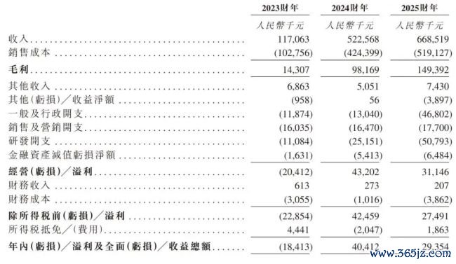 数据来源:海清智元招股书
